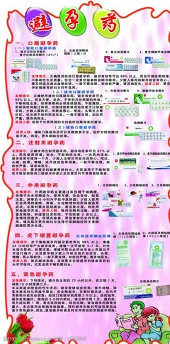 计生避孕药具全览 选择与安全使用指南